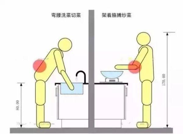 對(duì)于室內(nèi)裝修設(shè)計(jì)你們有些什么看法？比較注重哪些細(xì)節(jié)？