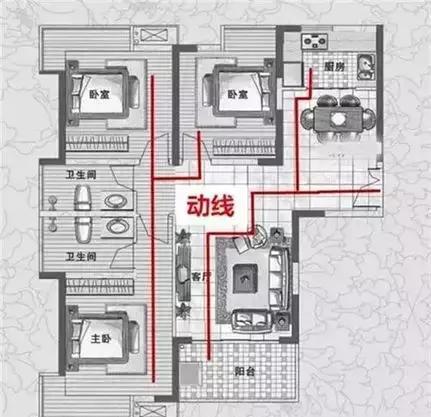 買房時，怎樣的戶型才是好戶型？